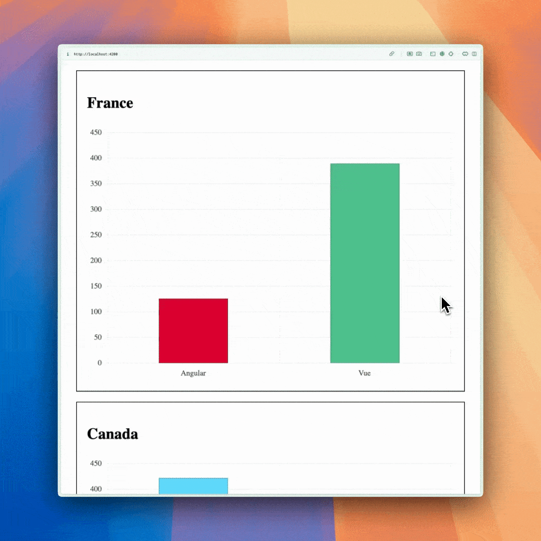 dashboard with a list of charts