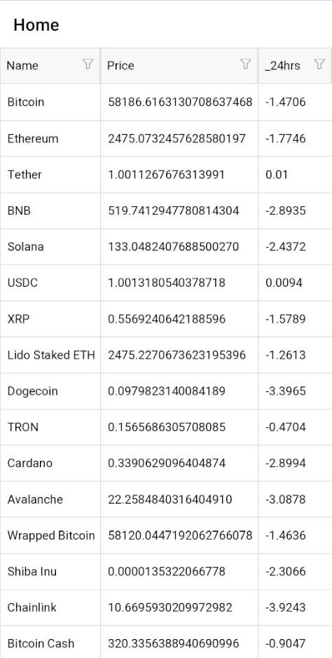 The .NET MAUI DataGrid control displaying the name, price and trend of a cryptocurrency in real time. The .NET MAUI DataGrid control displaying the name, price and trend of a cryptocurrency in real time.