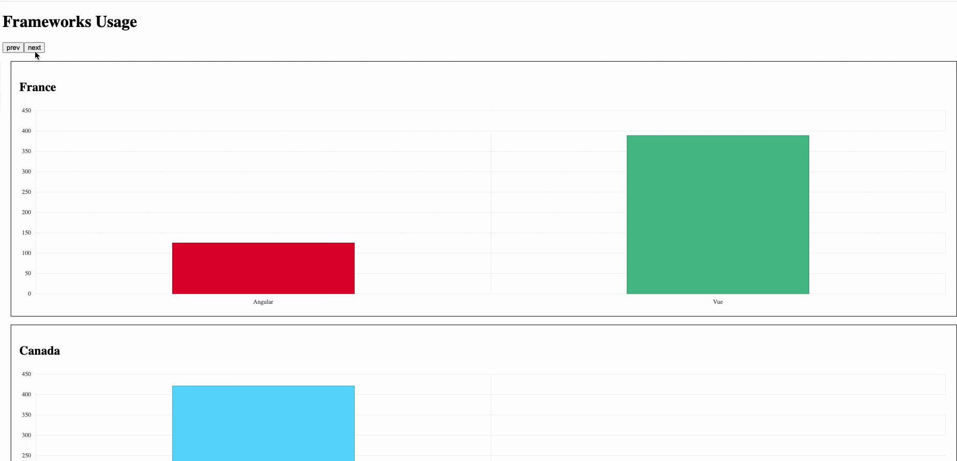 pagination