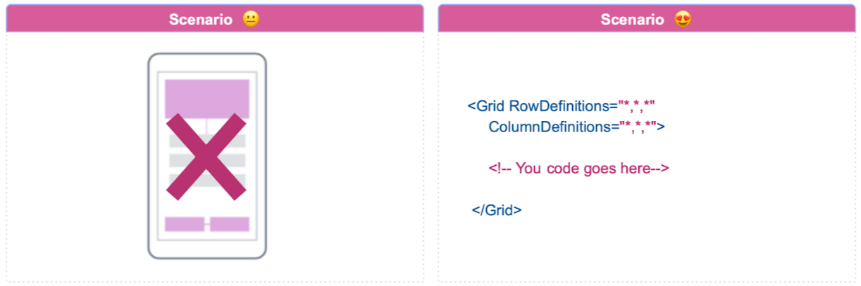 RelativeLayout Using Grid instead of RelativeLayout