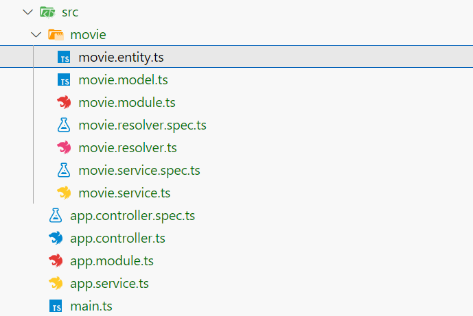src directory structure src directory structure