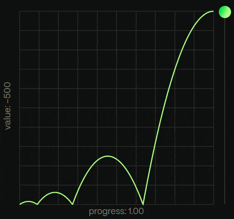 Example of bounce animation Example of bounce animation