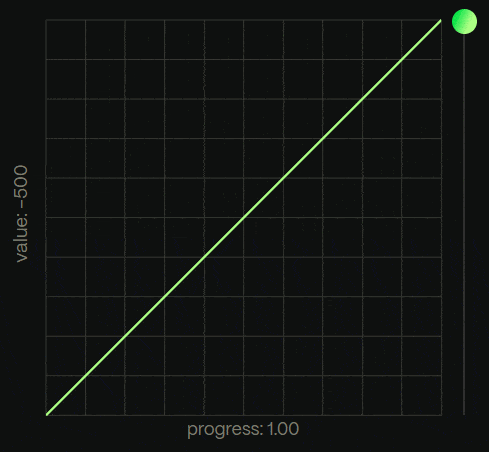 Example of linear animation Example of linear animation