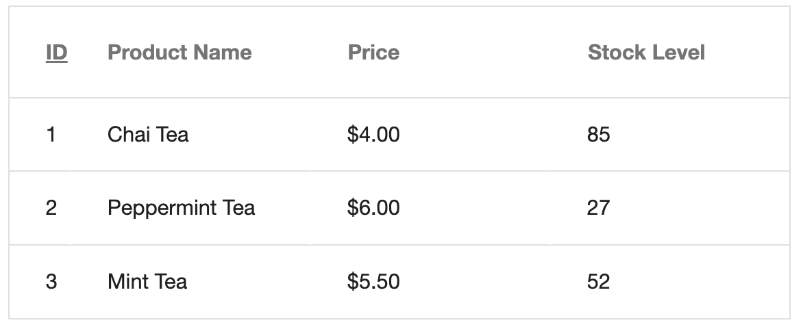 React Data Grid - clickable header links