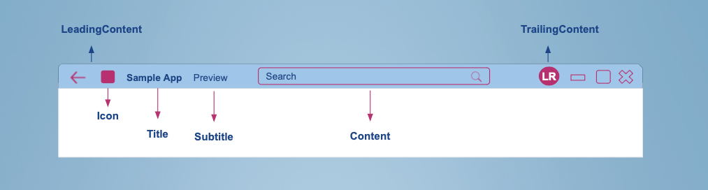 TitleBar’s properties Structure TitleBar’s properties Structure: LeadingContent, icon, tilte, subtitle, content, trailing content