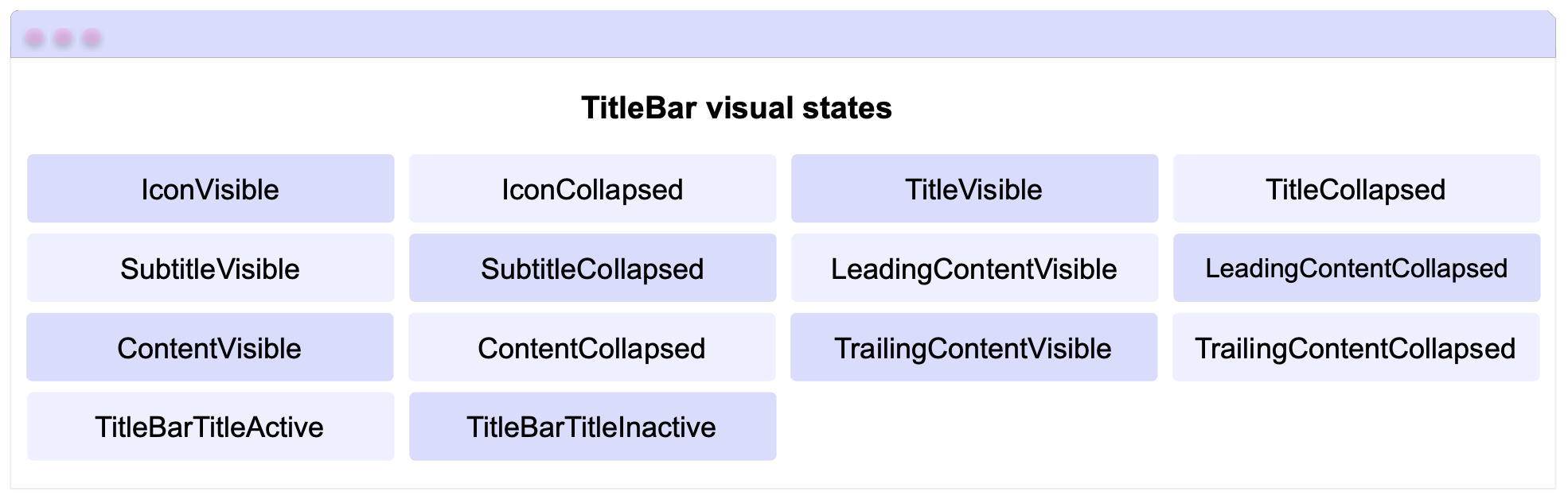 TitleBar visual states: IconVisible, SubtitleVisible, ContentVisible, TitleBarTitleActive, IconCollapsed, SubtitleCollapsed, ContentCollapsed, TitleBarTitleInactive, TitleVisible, LeadingContentVisible, TrailingContentVisible, TitleCollapsed, LeadingContentCollapsed, TrailingContentCollapsed