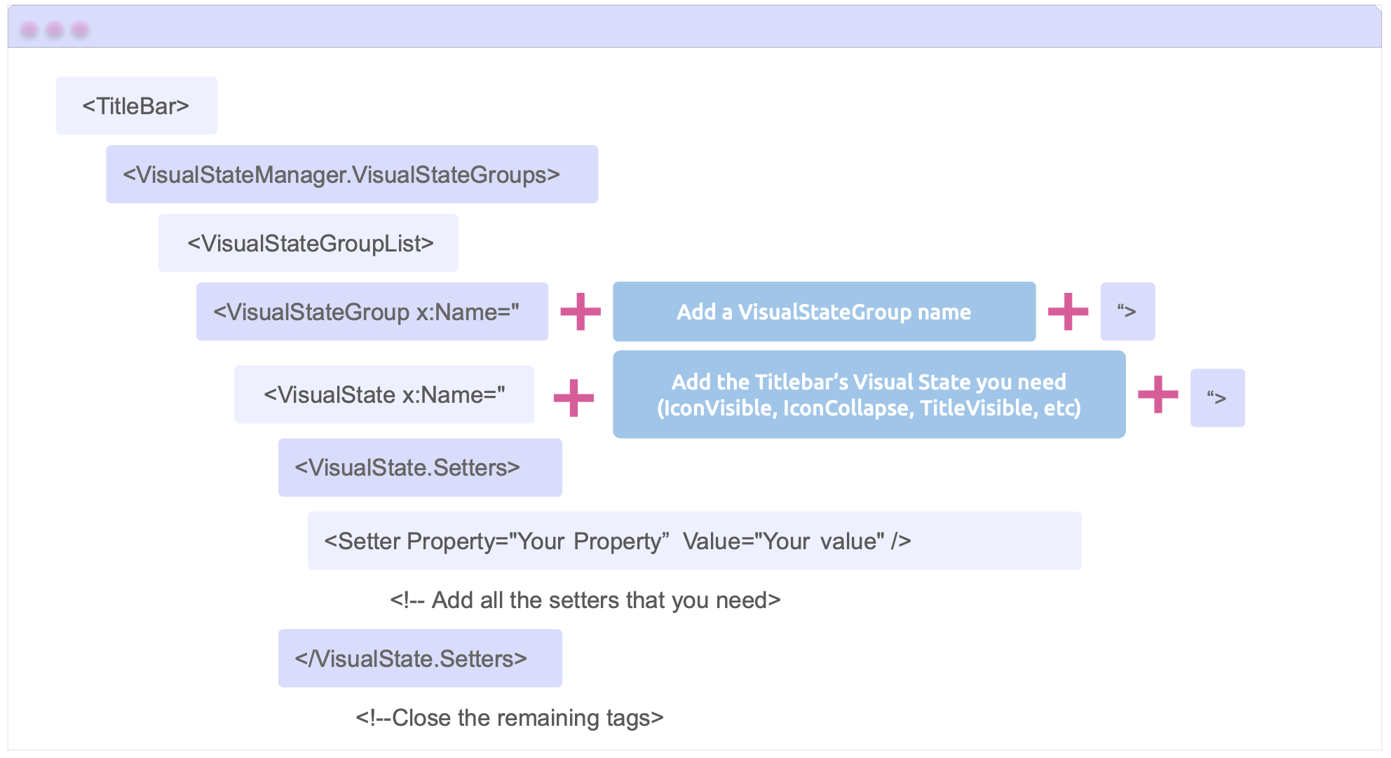 TitleBar's visual state structure