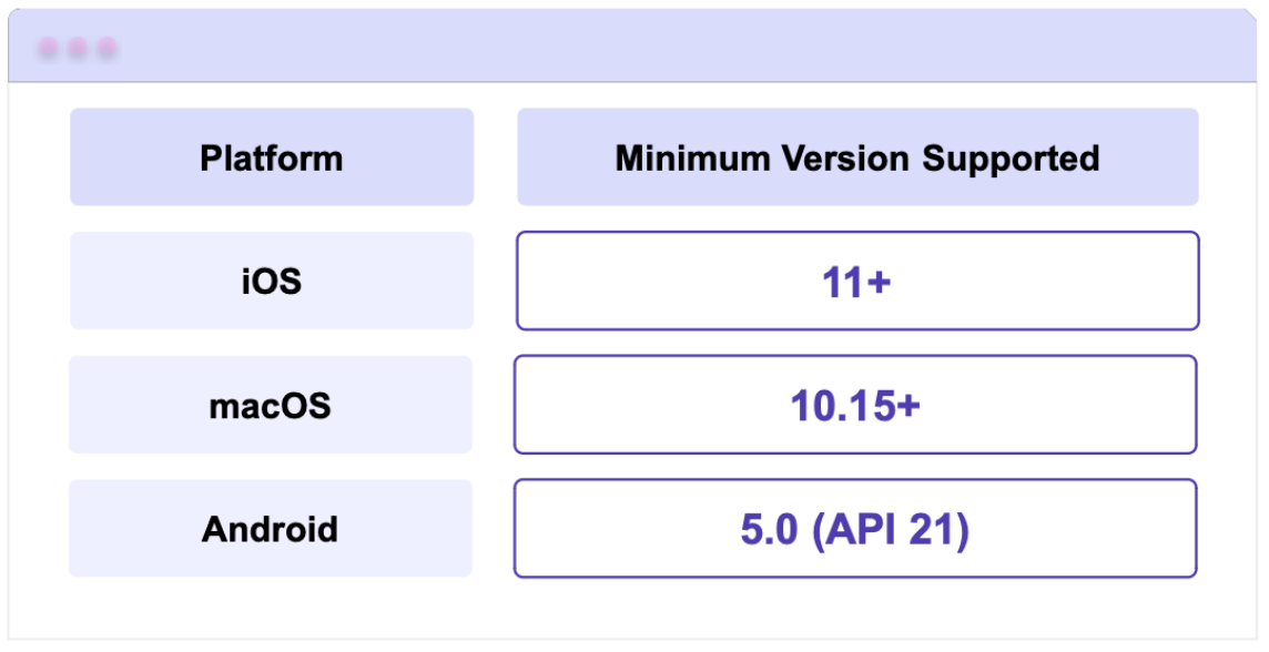 DebugRainbow Supported platforms: iOS - Minimum Version Supported: 11+, macOs - Minimum Version Supported: 10.15+, Android - Minimum Version Supported: 5.0 (API 21)