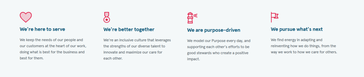 On the Culture page of the Chick-Fil-A website, the company lists 4 values: “We’re here to serve”, “We’re better together”, “We are purpose-driven”, and “We pursue what’s next”.