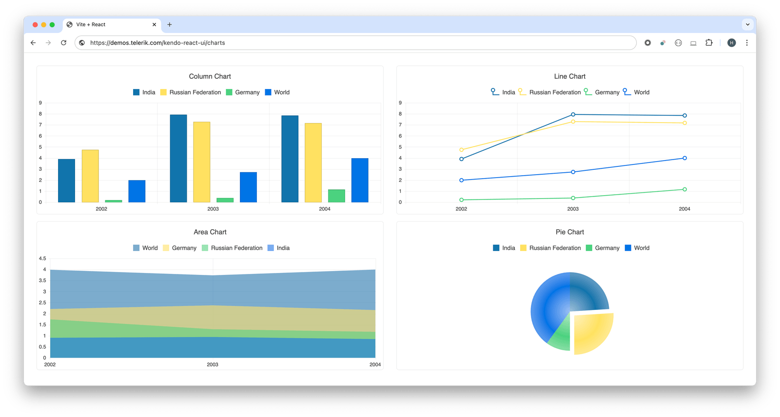 Accessible Data Visualization with Kendo UI Charts
