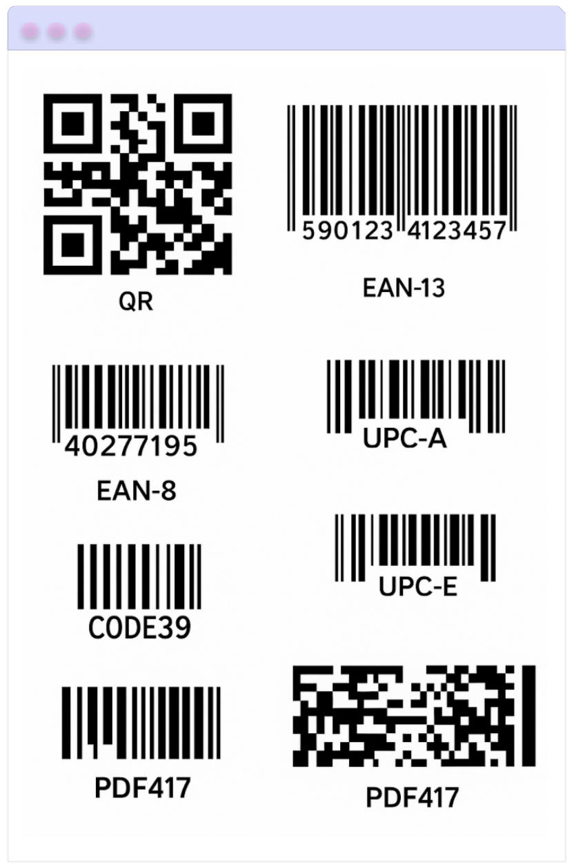 Barcode types types of barcodes
