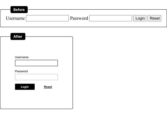 Login Form — Before vs. After Layout Top-down redesign of login form: horizontal before, vertical after
