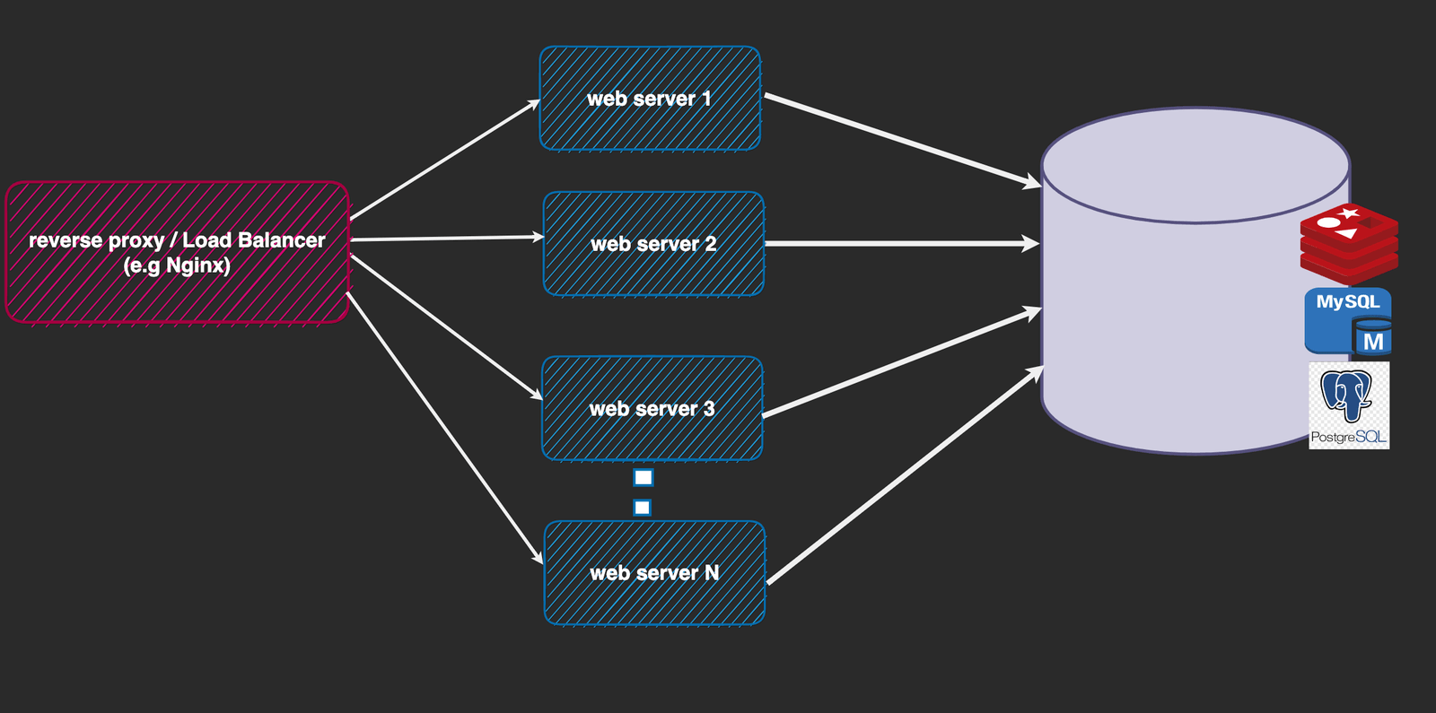 Storing tracking information in a centralized storage