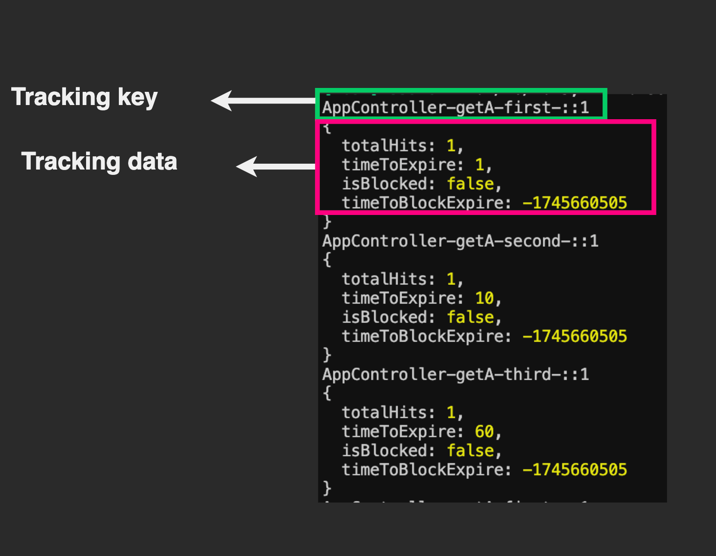 Tracking using a tracking key and the tracking data