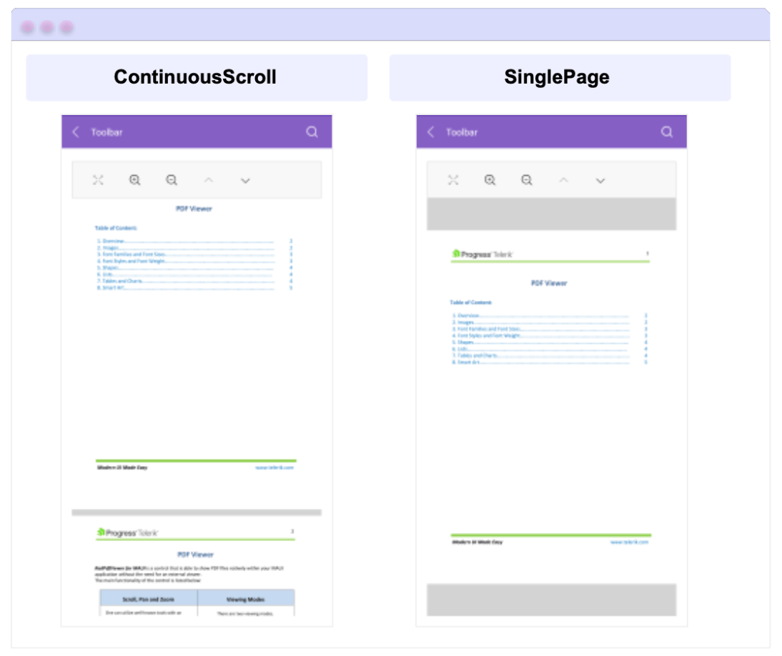 Layout modes: ContinuousScroll and SinglePage Layout modes: ContinuousScroll and SinglePage