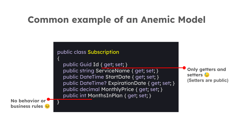 anemic model example Anemic model example
