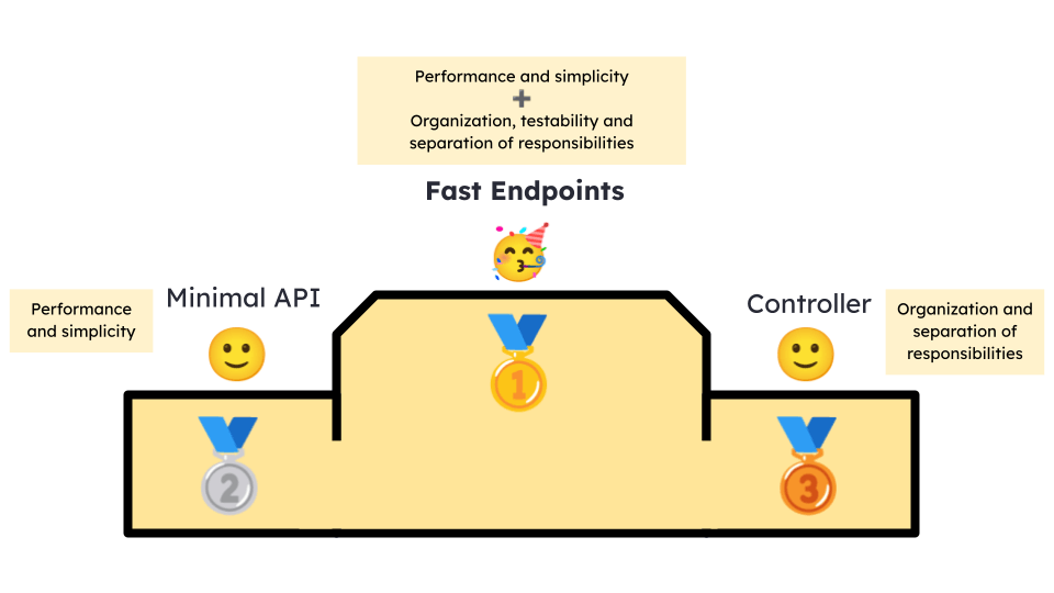api ranking API ranking