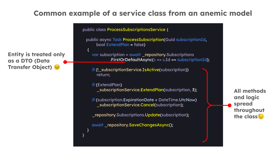 service anemic model example Service Anemic model example