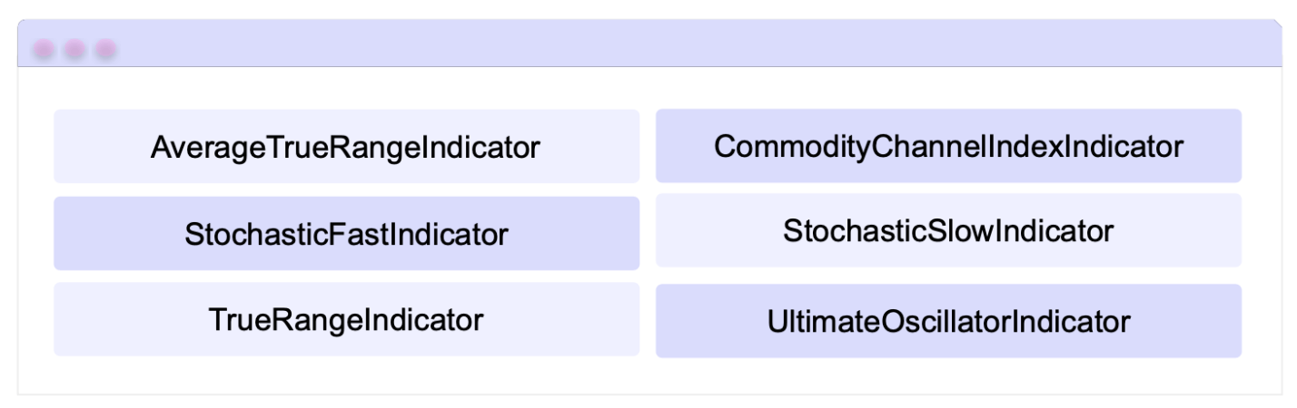 AverageTrueRangeIndicator, CommodityChannelIndexIndicator, StochasticFastIndicator, StochasticSlowIndicator, TrueRangeIndicator, UltimateOscillatorIndicator