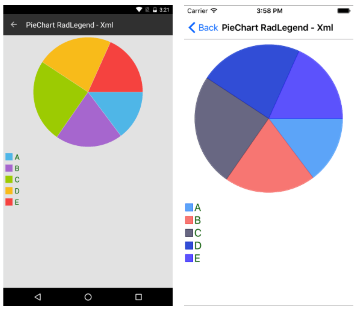 PieChart Sample
