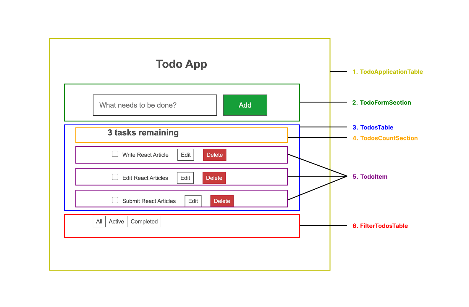 Todo App Components breakdown Todo App Components