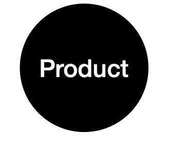 product circle