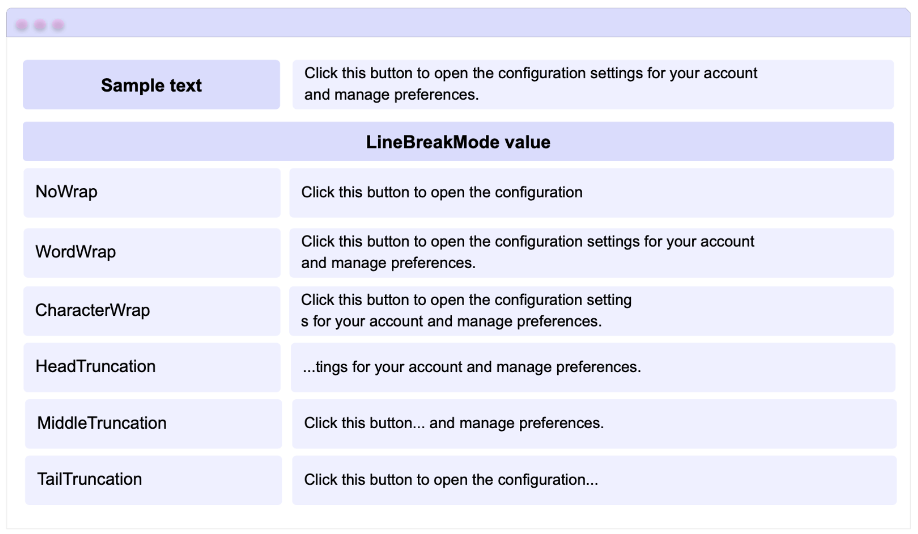 LineBreakMode samples LineBreakMode samples: – Sample text: Click this button to open the configuration settings for your account and manage preferences. | NoWrap: Click this button to open the configuration | WordWrap: Click this button to open the configuration settings for your account and manage preferences. | CharacterWrap: Click this button to open the configuration settings for your account and manage preferences. | HeadTruncation: ...tings for your account and manage preferences. | MiddleTruncation: Click this button... and manage preferences. | TailTruncation: Click this button to open the configuration...