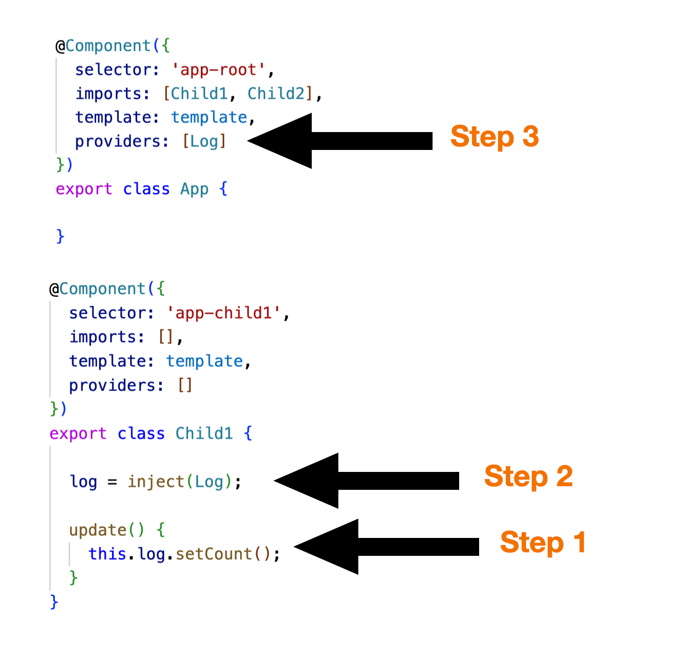 Step 1 at this.log.setCount. Step 2 above, at log = inject(Log). Step 3 above, at providers: [Log].