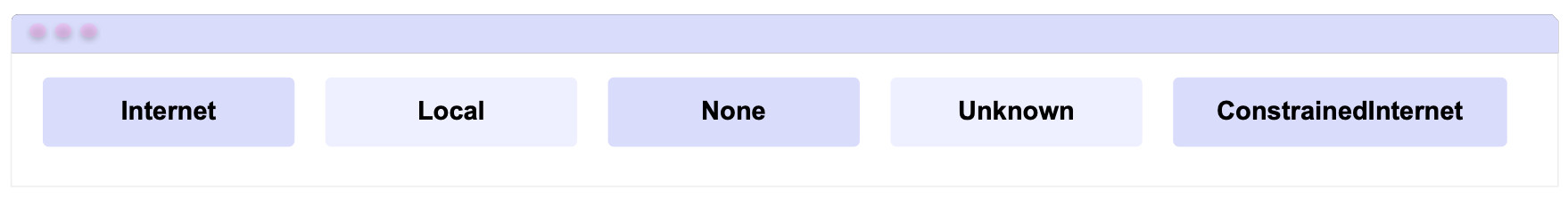 Internet connection