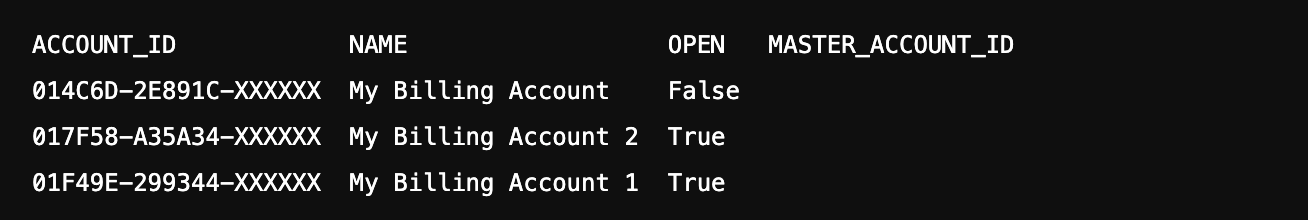 List of billing account List of billing account