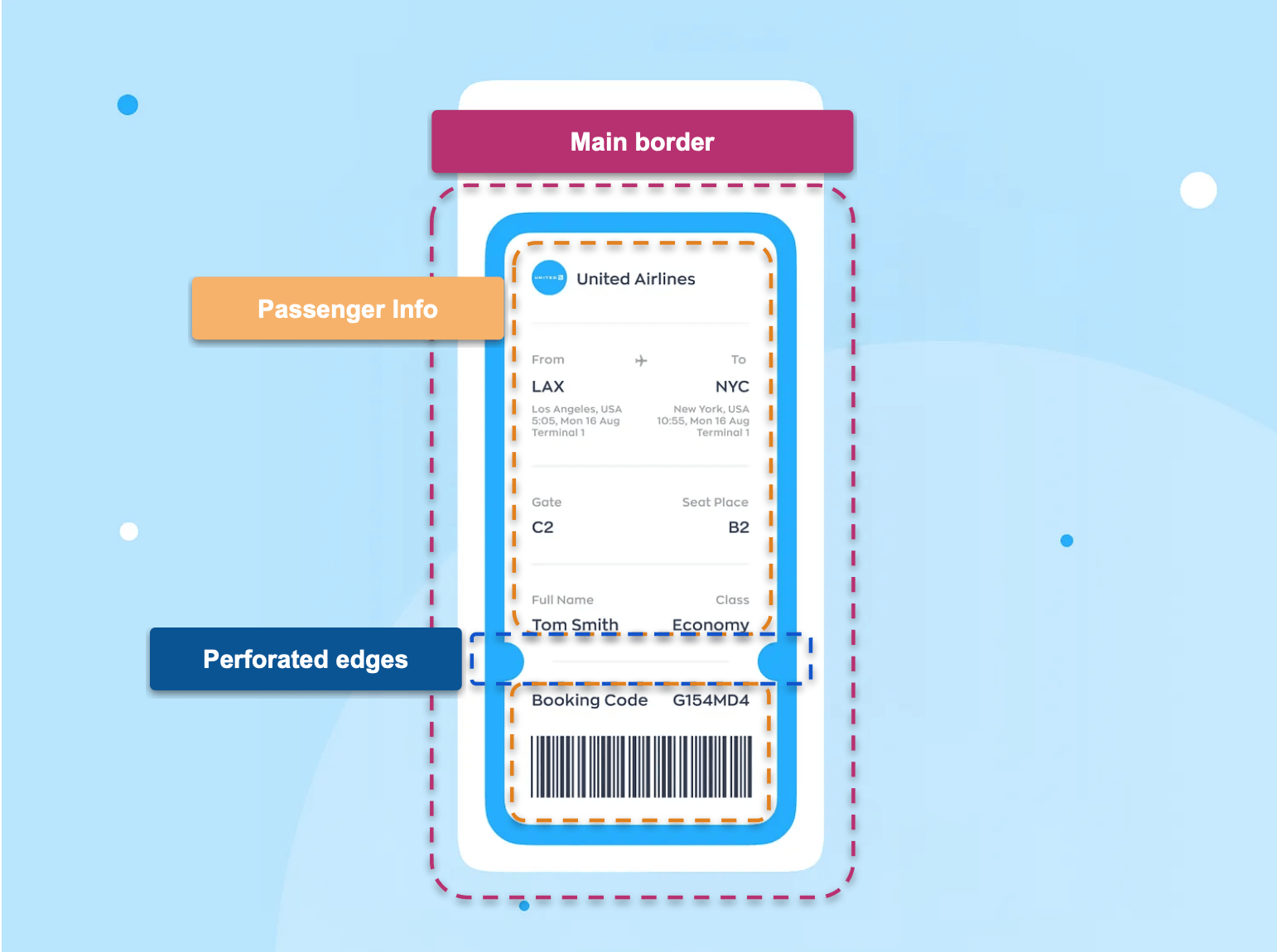 Visual structure of ticket app. Main border, passenger info, perforated edges