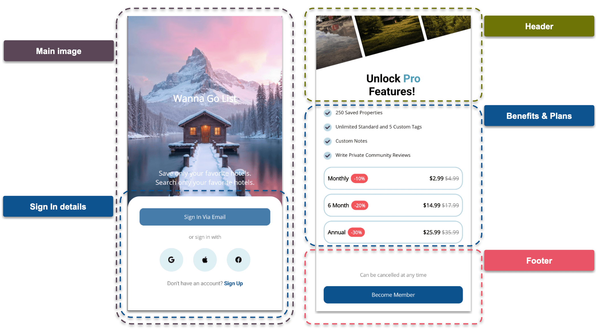 Visual structure .NET MAUI travel app structure