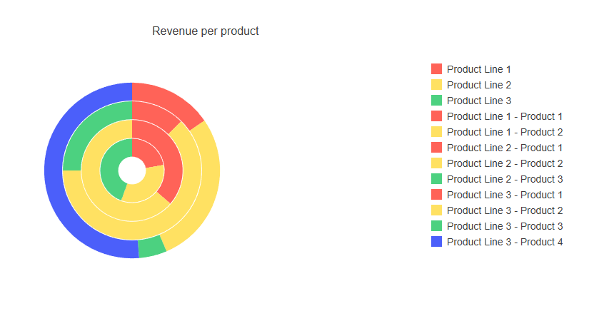 Simple donut chart with four colored segments