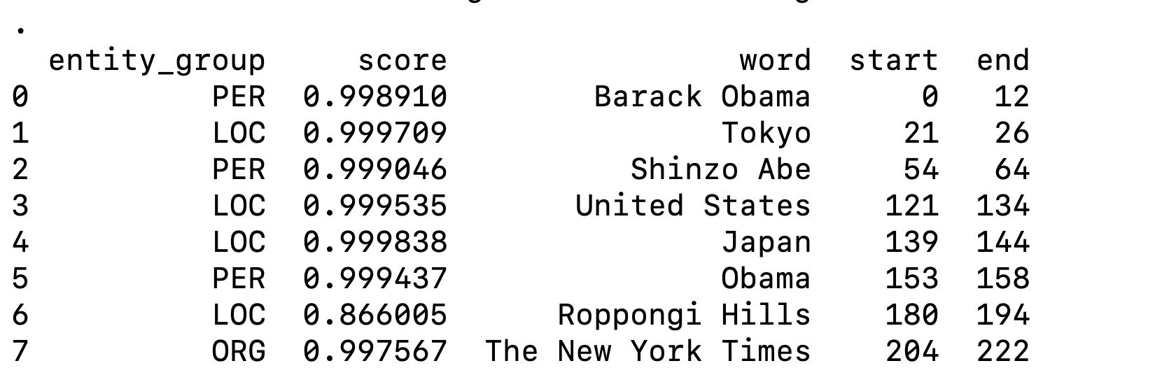 Table with entity group, score, word, start, end