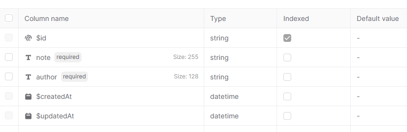 note string column and an author string column