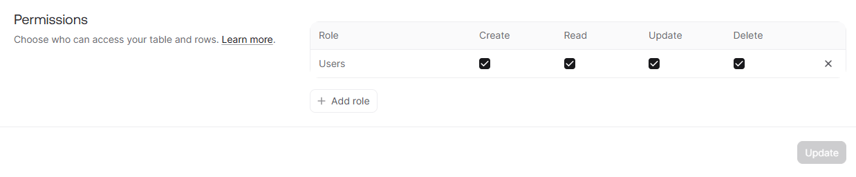 Permissions