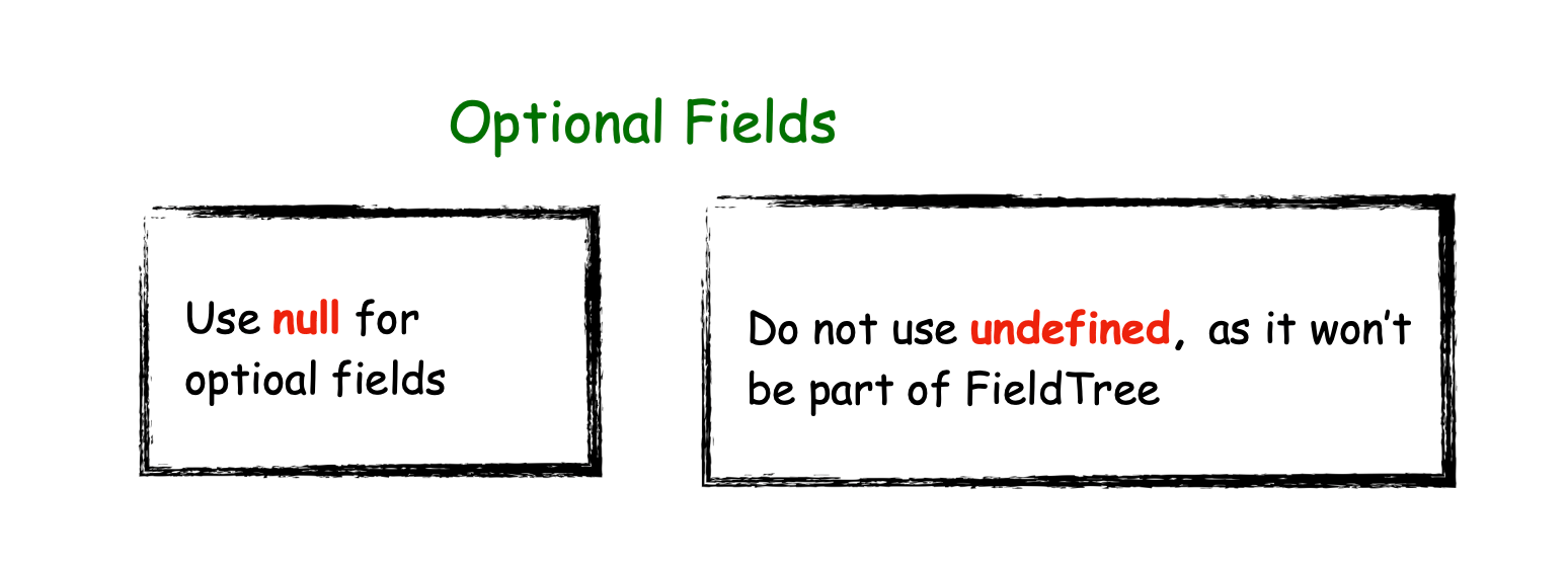 Optional fields. Use null for optional fields. Do not use undefined, as it won’t be part of FieldTree.