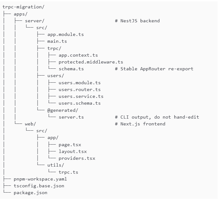 Project structure diagram Project structure diagram