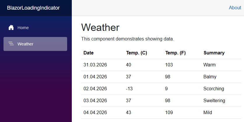 Weather page with weather information The default Blazor web app project template with the Weather page and rendered weather information.