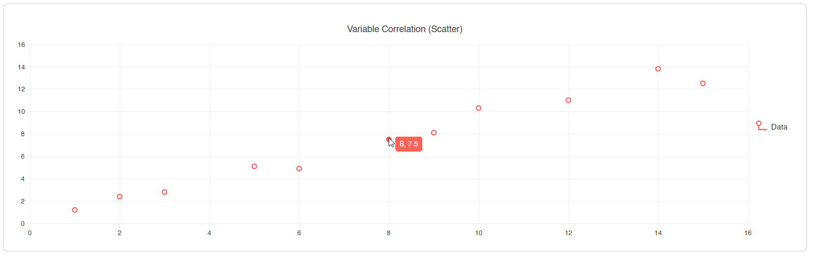 Scatter plot showing correlated data points