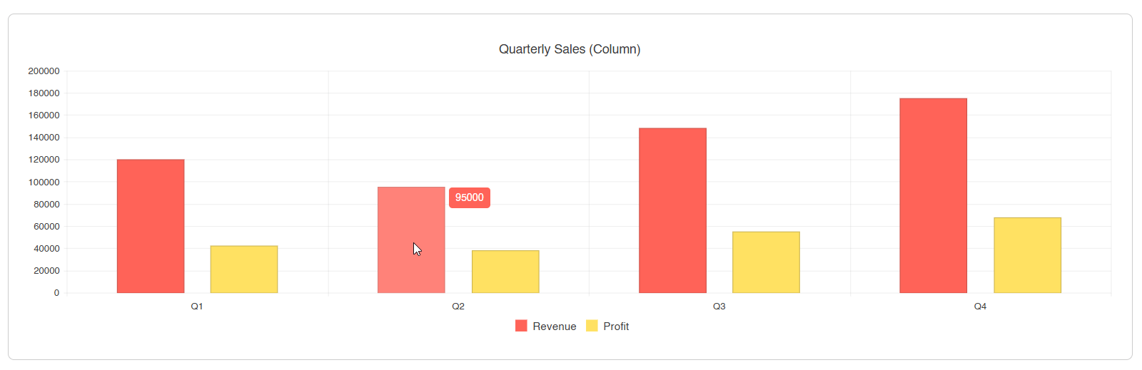 Simple column chart