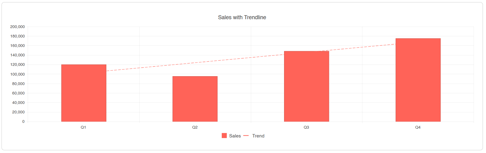 Simple trendline chart showing upward data trend
