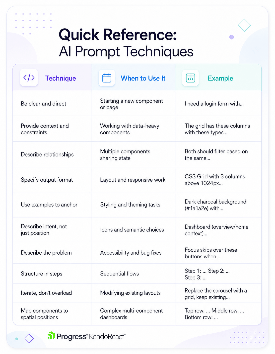 ai-prompt-techniques-quick-reference AI Prompt Techniques download with when to use it and examples