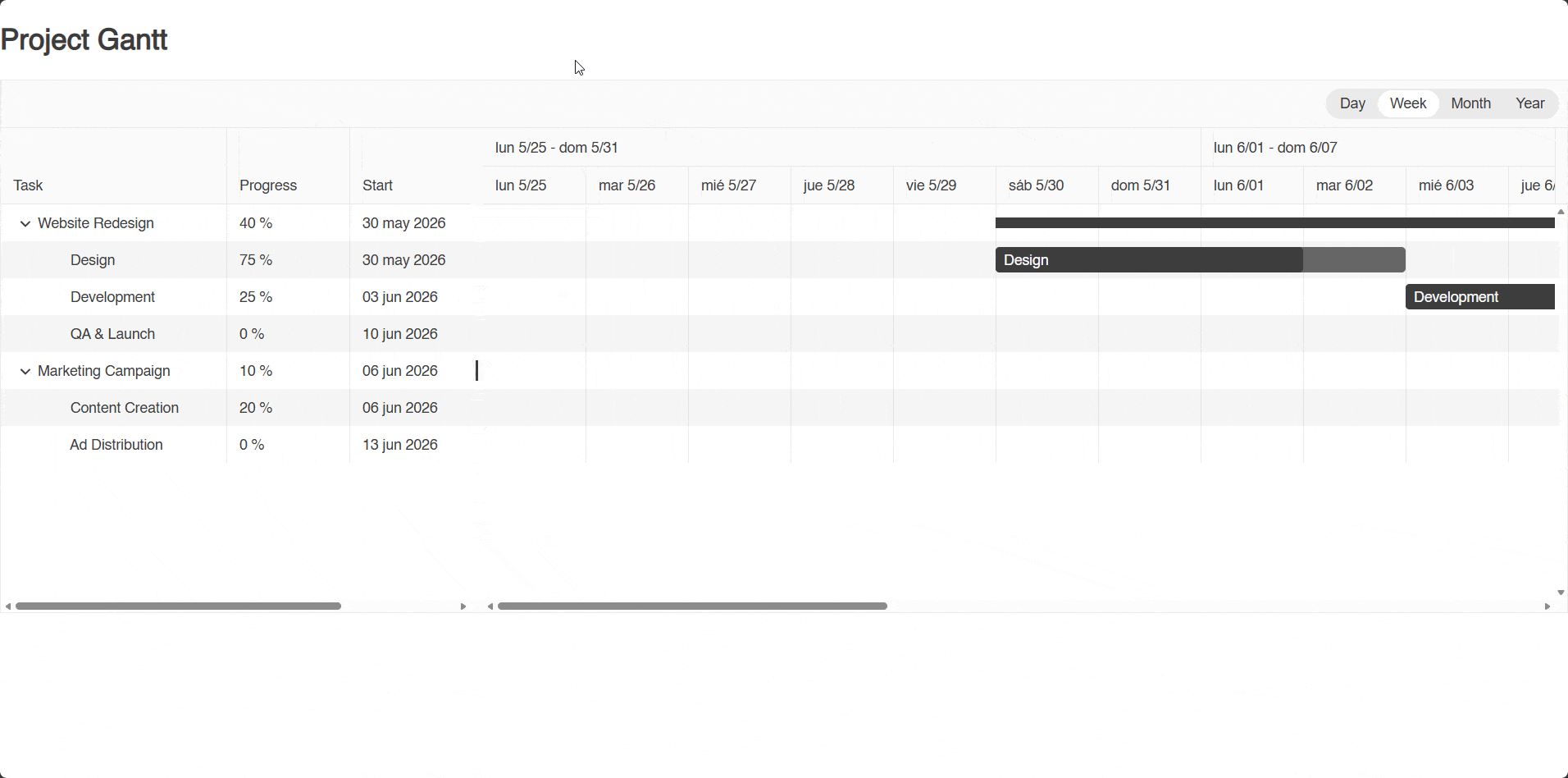 Interactive Blazor Gantt chart showing project timeline