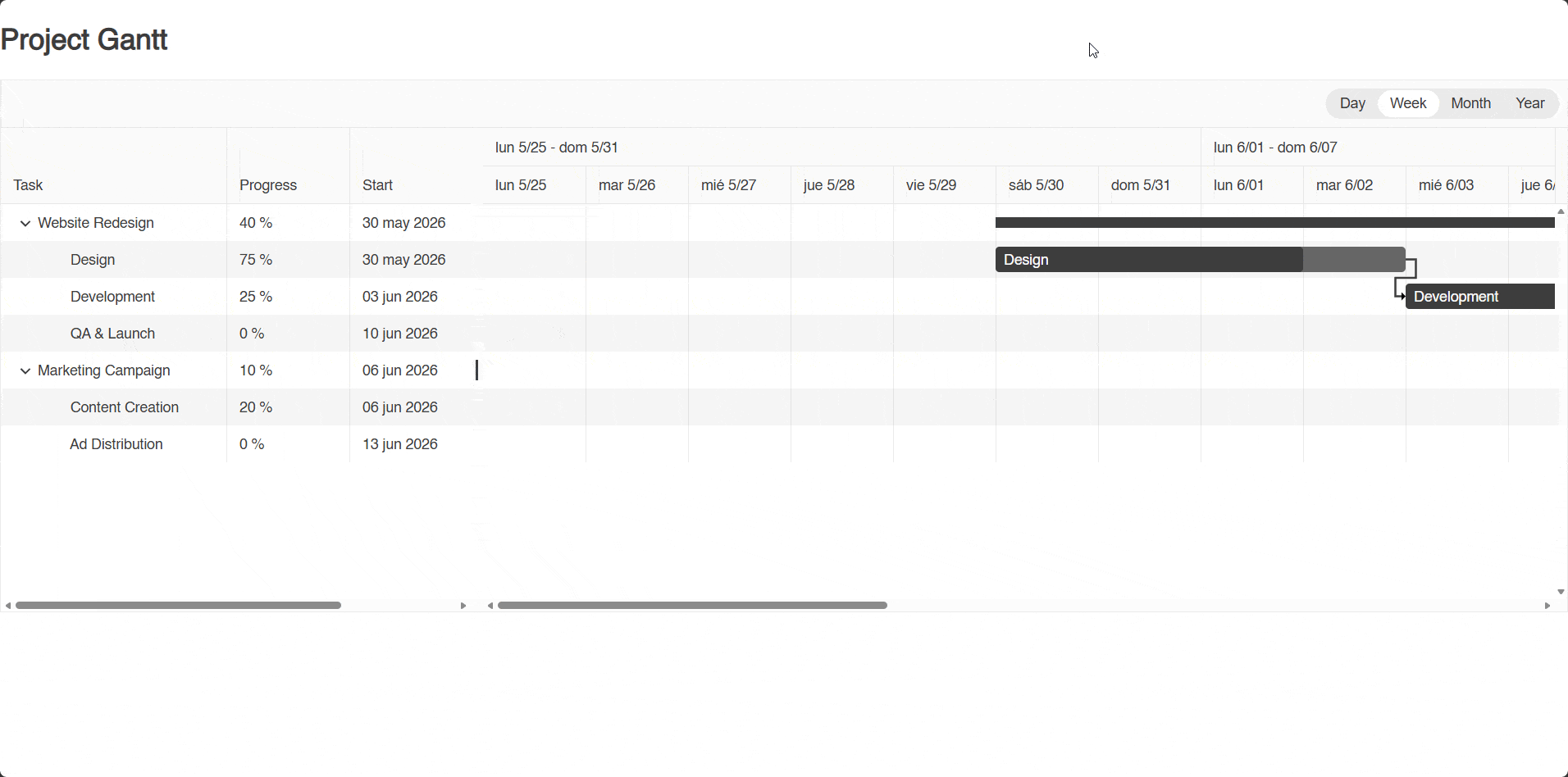 Blazor Gantt chart showing task dependencies and links