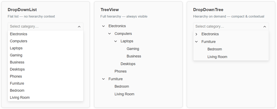 Side-by-side comparison: DropDownList with flat categories, TreeView with expanded categories, DropDownTree combining dropdown + hierarchy