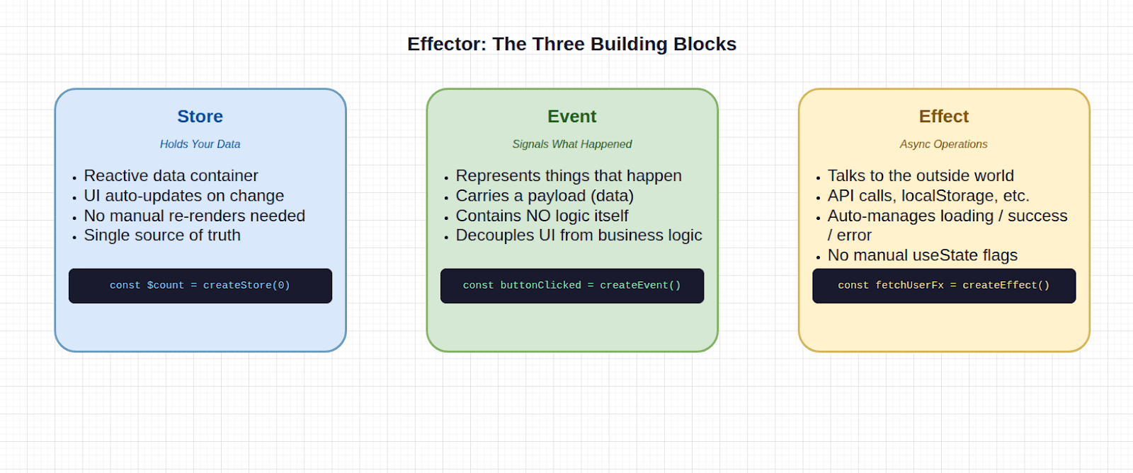 Effector’s building blocks Effector’s building blocks