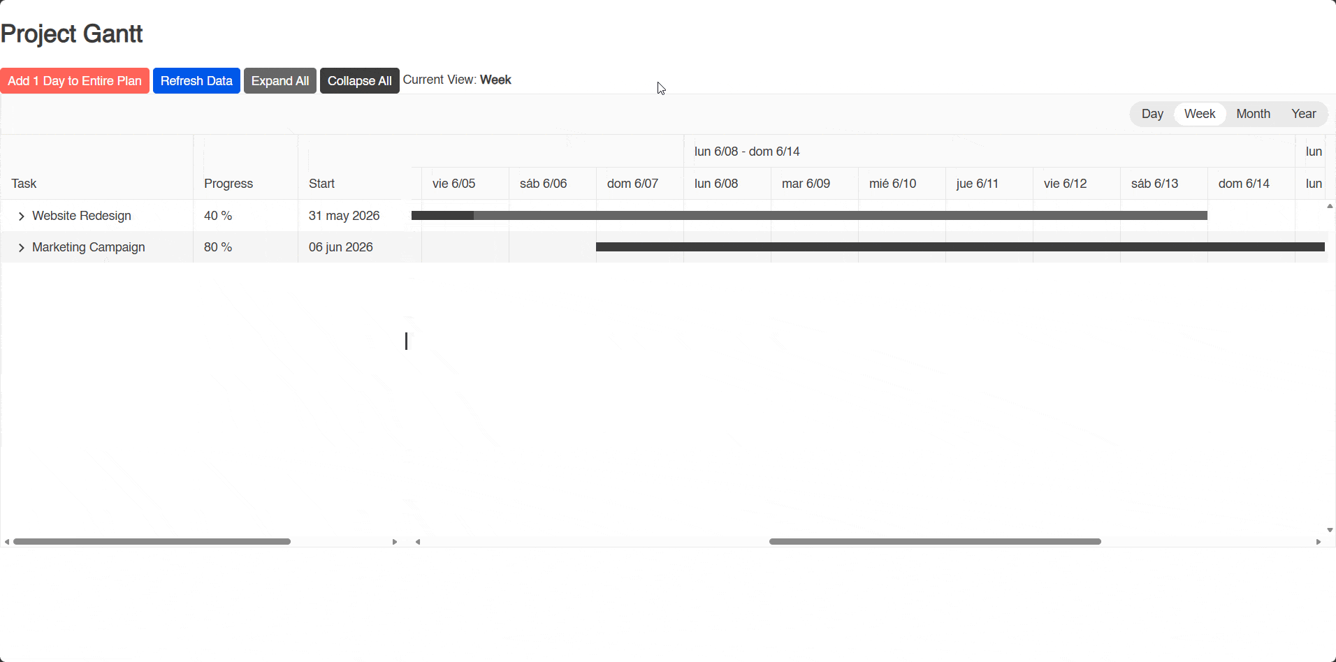 Gantt chart showing task CRUD operations and dependencies