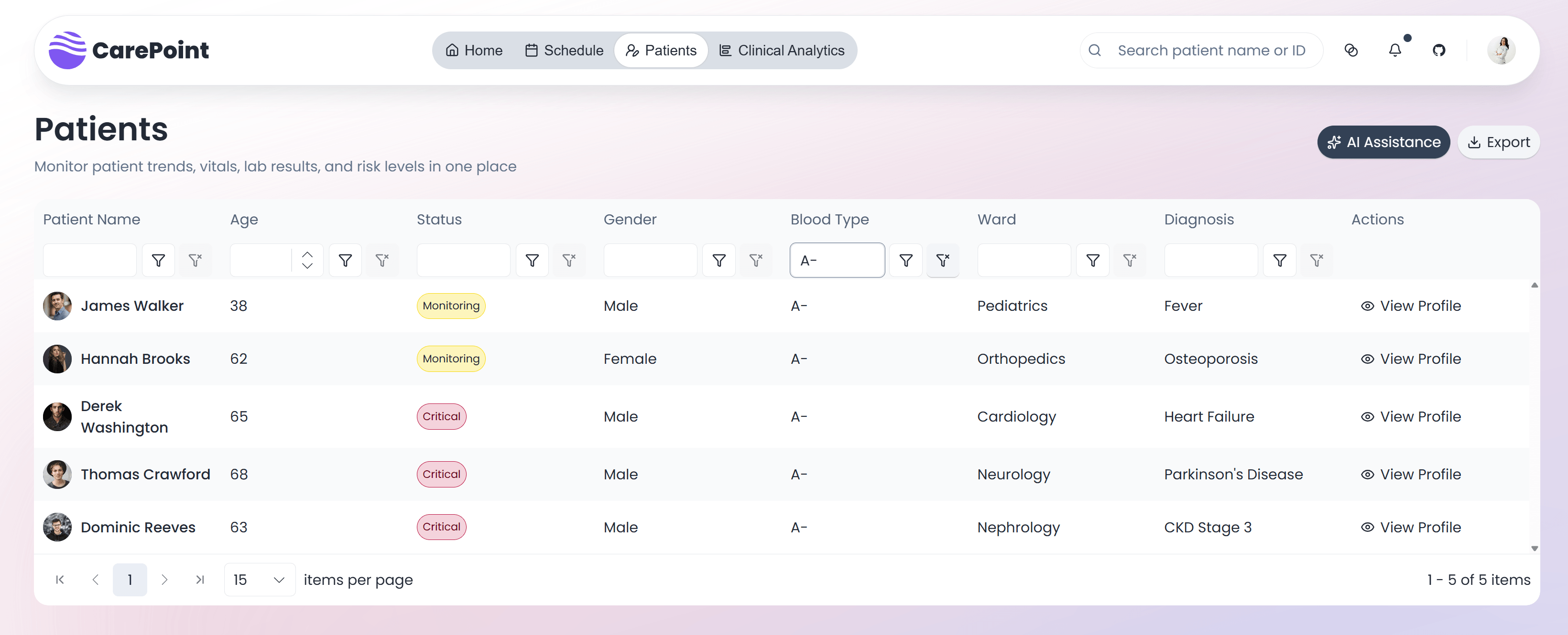 Patient list filtered by blood type A-