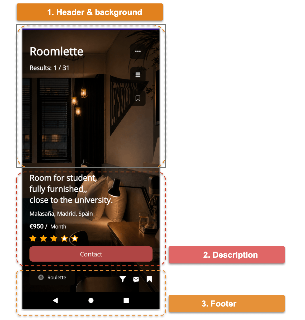 Visual structure: 1. Header and background. 2. Description. 3. Footer
